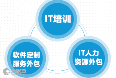 襄阳酷娱网络科技 专业软件外包服务解决方案