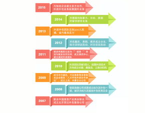 多方战略 软件外包服务的竞争优势与实施路径