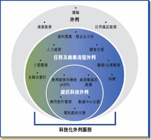 软件外包服务 定义、优势与未来趋势